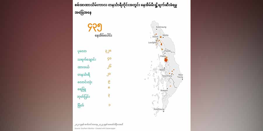 တနင်္သာရီတိုင်း၌ ၂ နှစ်အတွင်း လူနေအိမ် ၄၃၀ ကျော်မီးရှို့ခံရ၊ တိုက်ပွဲ ၃၅၈ ကြိမ်ဖြစ်၊   အရပ်သားသေဆုံးသူ ၃၉၄ ဦးရှိ