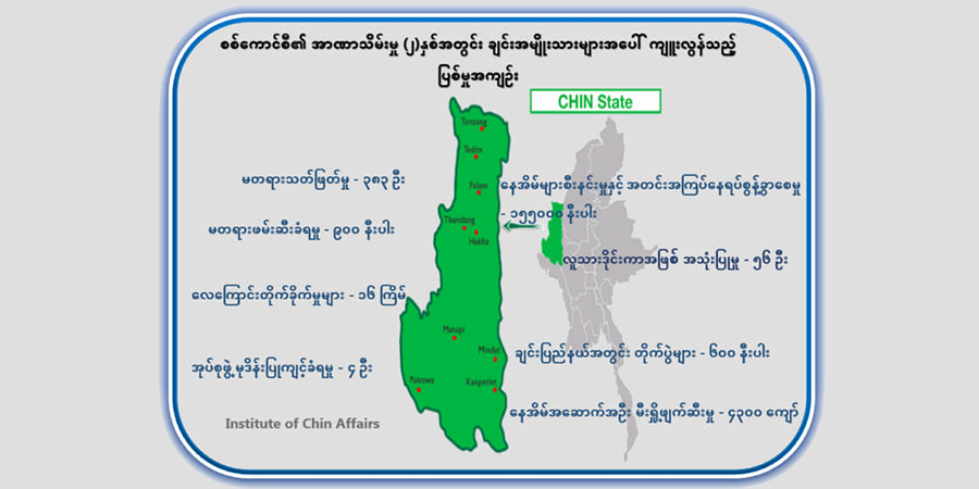 ၂ နှစ်အတွင်း ချင်းလူမျိုး ၃၈၀ ကျော် သတ်ဖြတ်ခံရ၊ စစ်ရှောင် ၉၀,၀၀၀ ရှိပြီး အိုးအိမ် ၄,၃၀၀ ကျော် မီးရှို့ဖျက်ဆီးခံရ