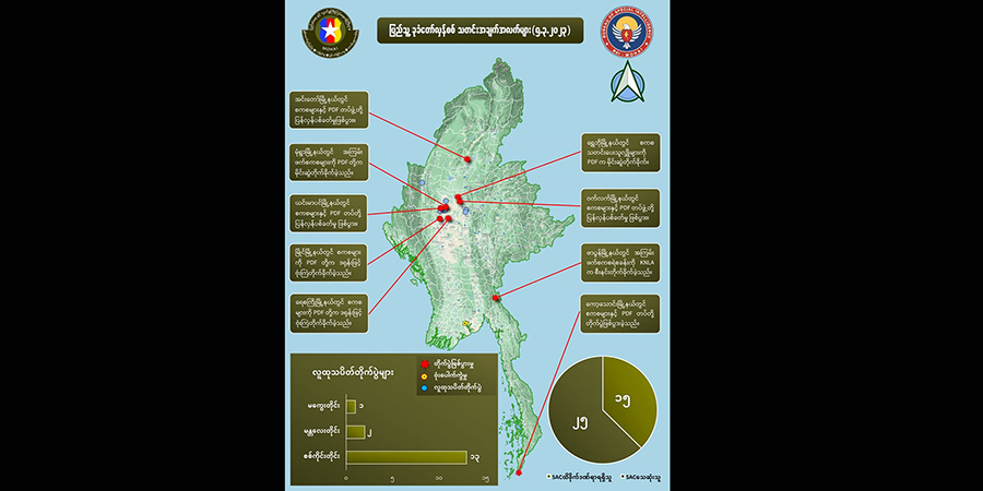 မတ် ၅ ရက်က ဖြစ်ပွားခဲ့သည့်တိုက်ပွဲတွင် စစ်ကောင်စီဘက်က ၂၅ ဦးသေဆုံး