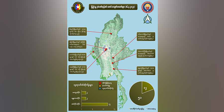 တရက်တည်း တိုက်ပွဲများတွင် စစ်ကောင်စီတပ်ဖွဲ့ဝင်  ၅၀ ကျော်သေဆုံး