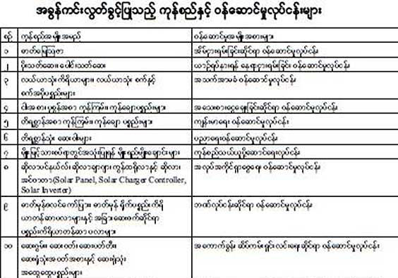 ကုန္စည္ ၁၈ မ်ိဳးနဲ႔ ၀န္ေဆာင္မႈ ၂၆ မ်ိဳး အခြန္ကင္းလြတ္ခြင့္ျပဳ