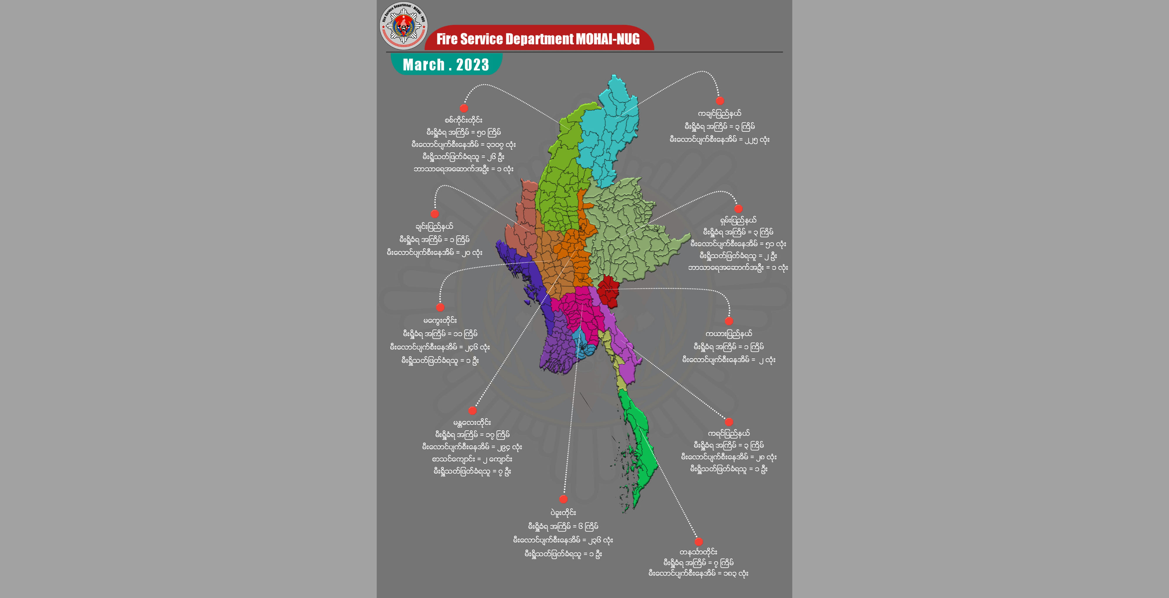 တလအတွင်း စစ်တပ် မီးရှို့ဖျက်ဆီးမှုကြောင့် ပြည်သူလူထုနေအိမ်အလုံး ၄၄၀၀ ခန့်ဆုံးရှုံး