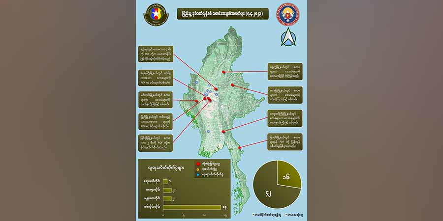 တရက်တည်း တိုက်ပွဲများတွင် စစ်ကောင်စီဘက်က အယောက် ၄၀ ကျော်သေဟု NUG ပြော