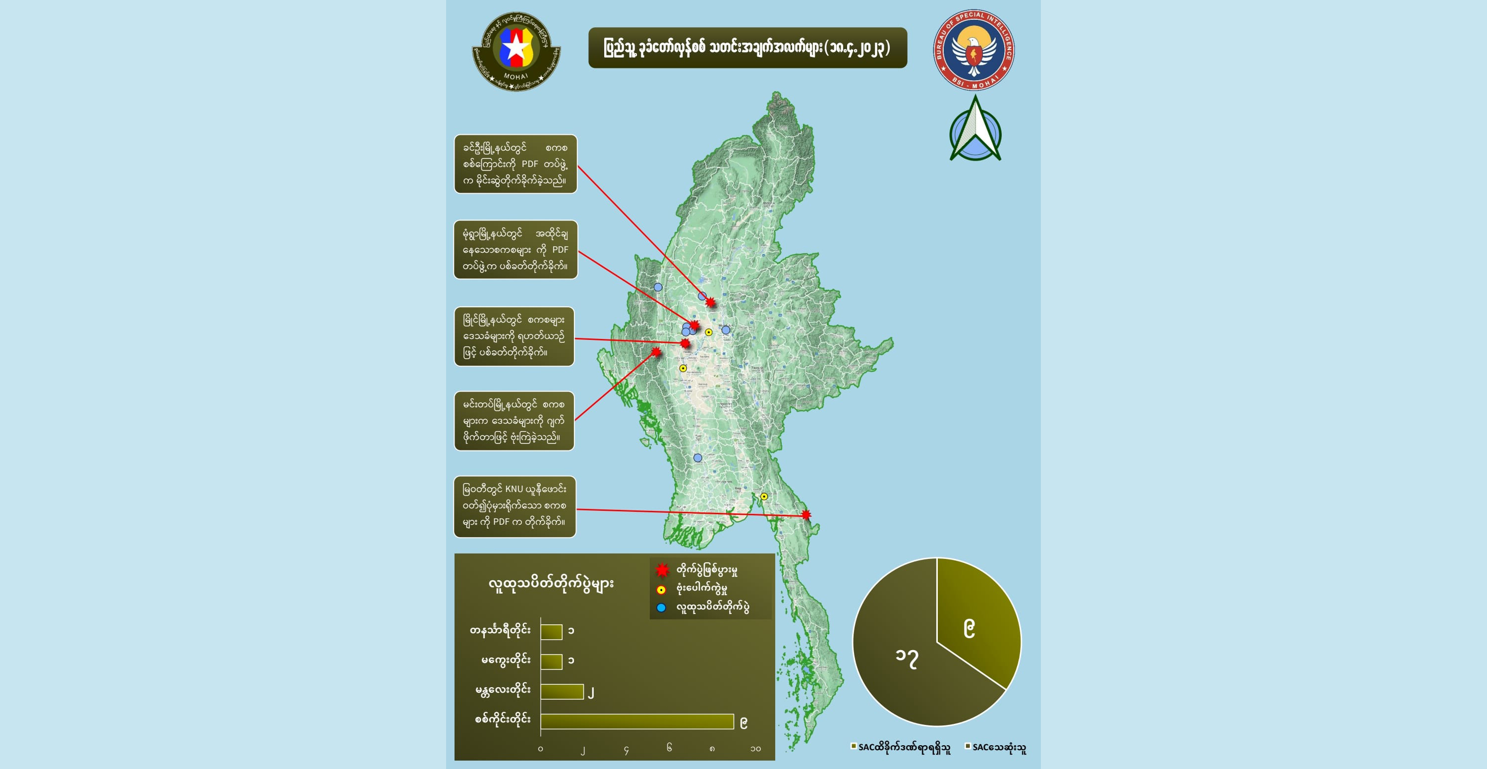 ဧပြီ ၁၉ တရက်တည်း တိုက်ပွဲများတွင် စစ်ကောင်စီဘက်က ၁၇ ဦးသေဆုံး