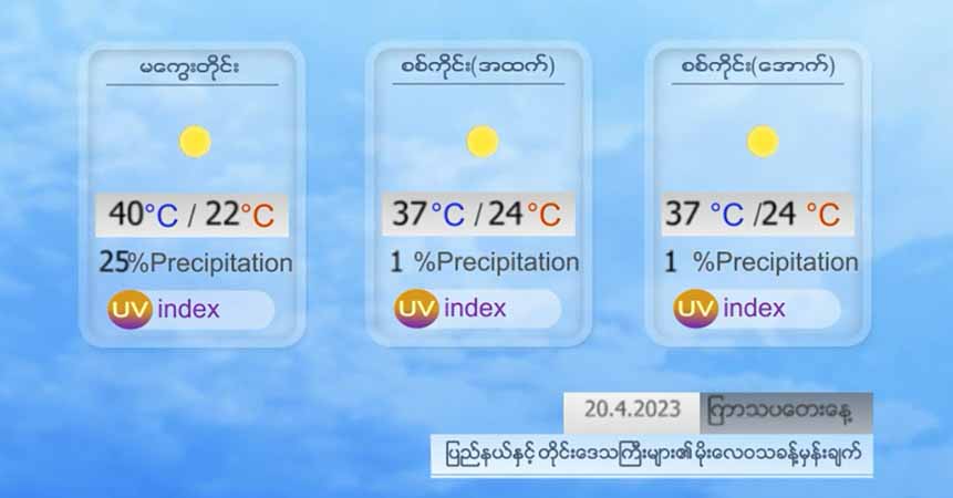 မြန်မာတွင် အပူချိန်မြင့်မားမှုကြောင့် နောက်ဆက်တွဲရောဂါများဖြင့် အသက်သေဆုံးသည်အထိ ဖြစ်နေ