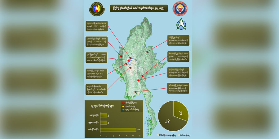 မေ ၂ တရက်တည်း တိုက်ပွဲများတွင် စစ်အုပ်စုဘက်က အယောက် ၃၀ ခန့်သေဟု NUG ထုတ်ပြန်