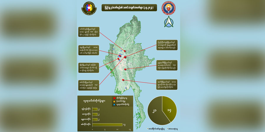 မေ ၃ တရက်တည်း စစ်ကောင်စီတပ်ဖွဲ့ဝင် အယောက် ၂၀ ကျော်သေဟု NUG ပြော