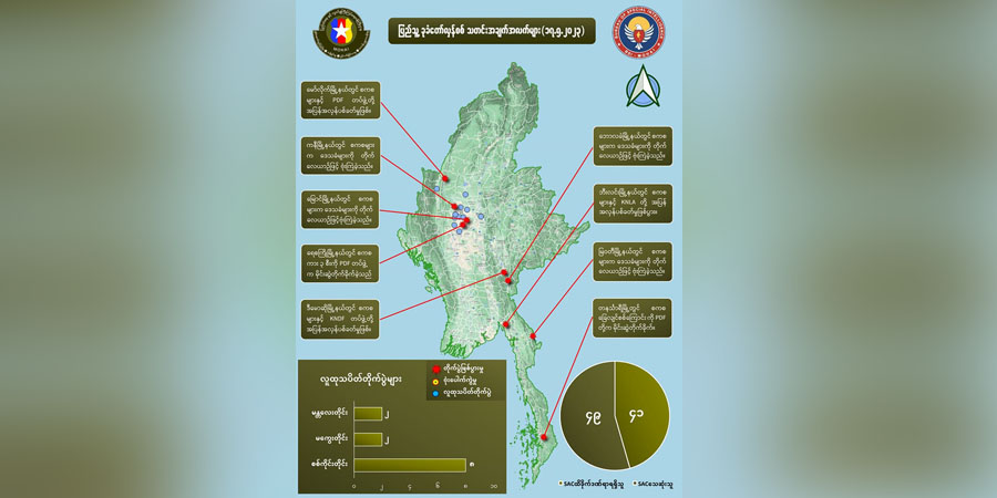 မေ ၁၇ တရက်တည်း တိုက်ပွဲများတွင် စစ်ကောင်စီဘက်က အယောက် ၅၀ ခန့်သေဆုံး