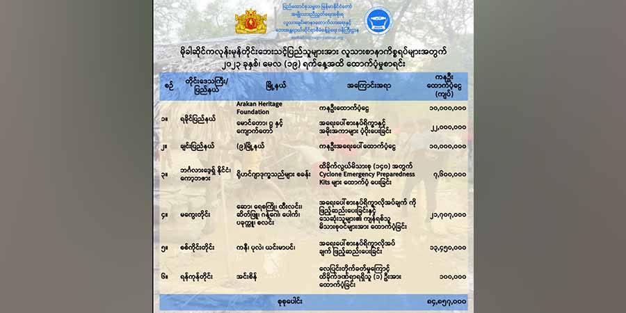 မုန်တိုင်းသင့် ပြည်သူများအတွက် လူသားစာနာအကူအညီ ကျပ်သိန်း ၈၄၀ ကျော်ထောက်ပံ့ပြီးဟု NUG ပြော