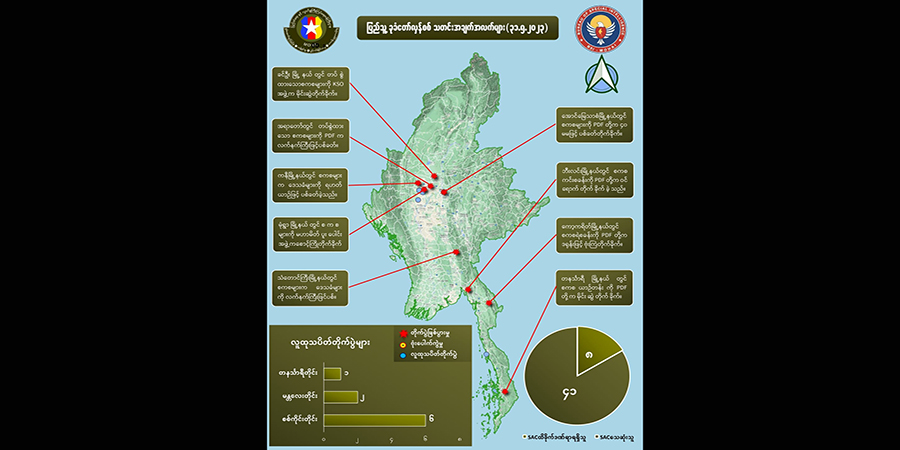 မေ ၃၁ တရက်တည်း တိုက်ပွဲများတွင် စစ်အုပ်စုဘက်က အယောက် ၄၀ ကျော်သေဆုံးဟု NUG ပြော