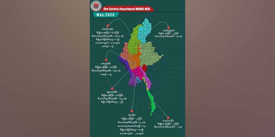 မေလတွင်း စစ်ကောင်စီတပ်က မီးရှို့ဖျက်ဆီးမှုအကြိမ် ၁၀၀ ကျော်ကျူးလွန်၊ ပြည်သူ့နေ အိမ်အလုံး ၄၀၀၀ ကျော်ဆုံးရှုံး