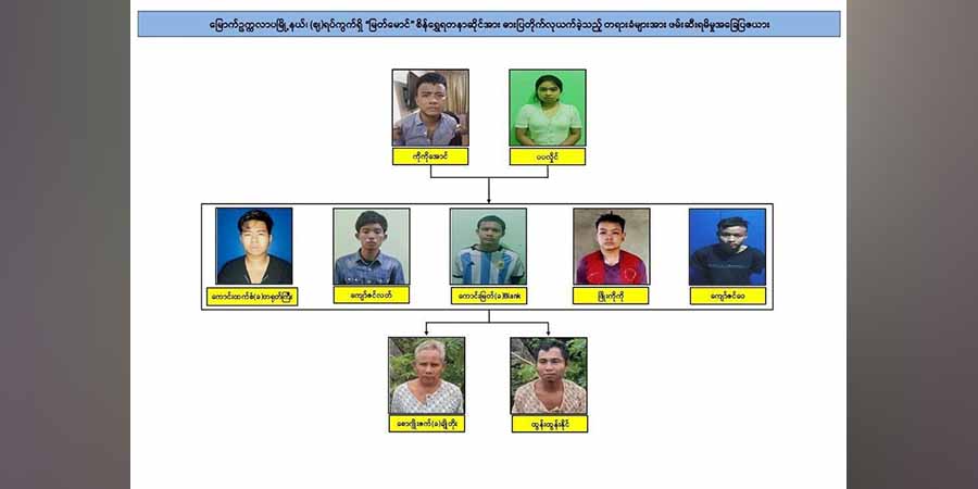 မြောက်ဥက္ကလာပ မြတ်မောင်ရွှေဆိုင် ဓားပြမှုဖြင့် လူ ၉ ဦးကို ဖမ်းဆီး