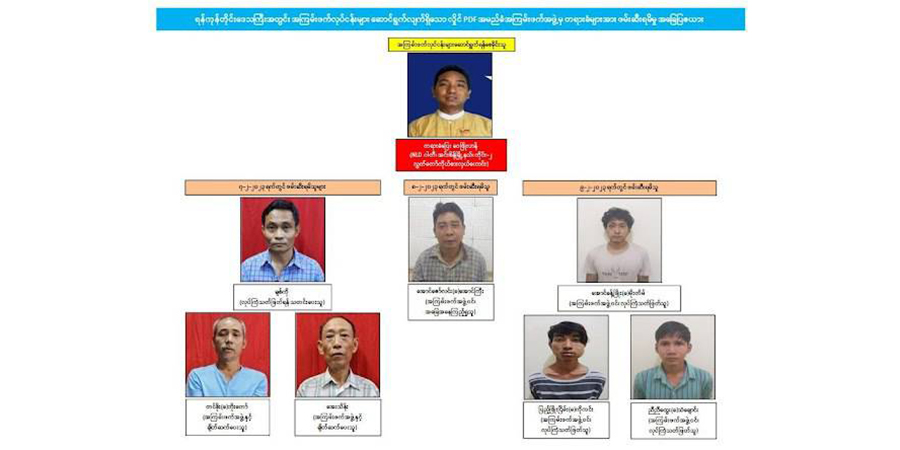 ပျောက်ဆုံးနေသည့် နိုင်ငံရေးအကျဉ်းသား ၇ ဦးအတွက် မိသားစုဝင်များ စိုးရိမ်နေ