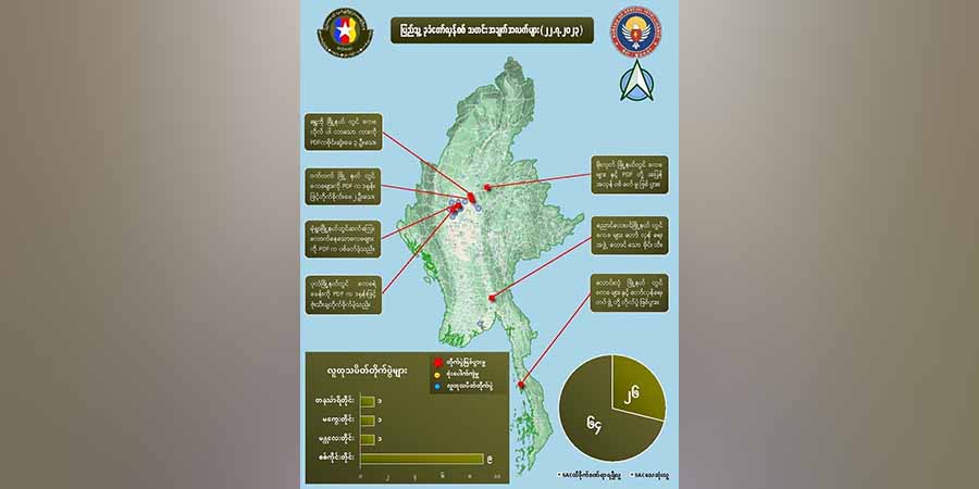 တရက်တည်း တိုက်ပွဲများတွင် စစ်ကောင်စီတပ်ဖွဲ့ဝင်  ၆၄ ဦးသေဆုံးဟု NUG ထုတ်ပြန်