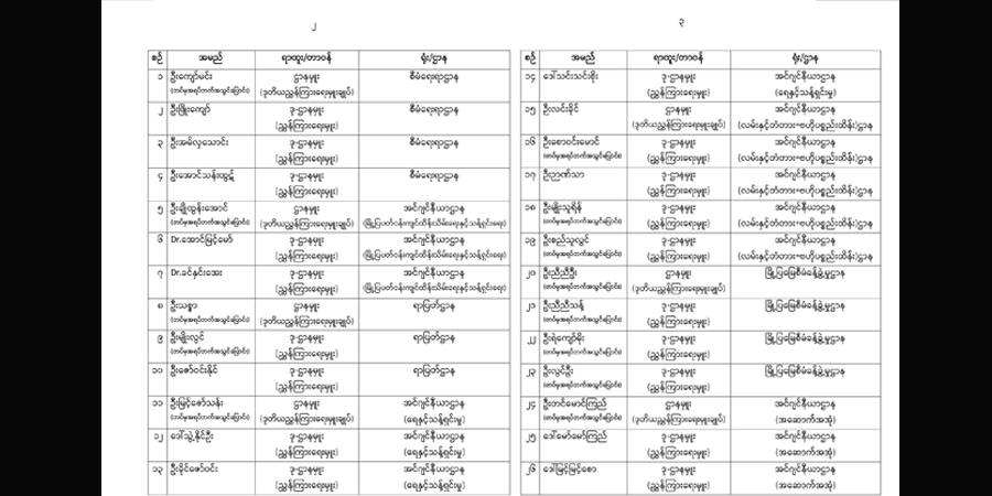 စစ်ကောင်စီဩဇာခံ ရန်ကုန်စည်ပင်ဝန်ထမ်း ၅၀ ခန့်ကို NUG အမည်ပျက်စာရင်းသွင်း