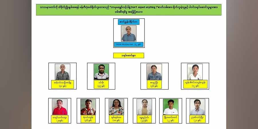 ဗုဒ္ဓဘာသာကိုဝေဖန်သည်ဟုဆိုပြီး ကလေး ၄ ဦးအပါအဝင် ၁၄ ဦးဖမ်းခံရ