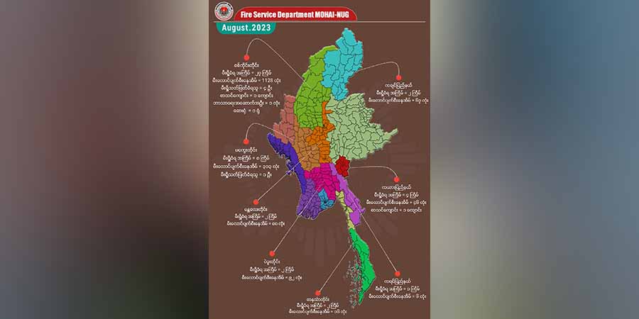 စစ်ကောင်စီတပ်က ဩဂုတ်လအတွင်း  ပြည်သူ့နေအိမ်အလုံး ၁၇၅၀ ခန့်ကို မီးရှို့ဖျက်ဆီး