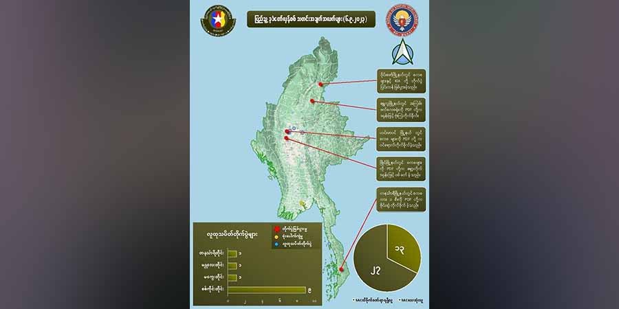 စက်တင်ဘာ ၆ တရက်နေ့ တိုက်ပွဲများတွင် စစ်ကောင်စီတပ်ဖွဲ့ဝင် ၂၇ ဦးသေ