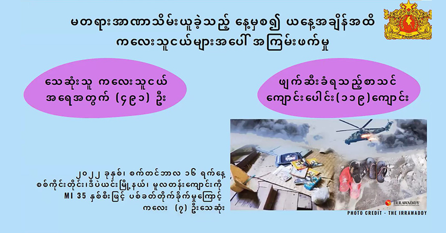 အာဏာသိမ်း ၂ နှစ်ခွဲအတွင်း ကလေး ၅၀၀ ခန့် သေဆုံး၊ စာသင်ကျောင်း ၁၀၀ ကျော် ဖျက်ဆီးခံရ