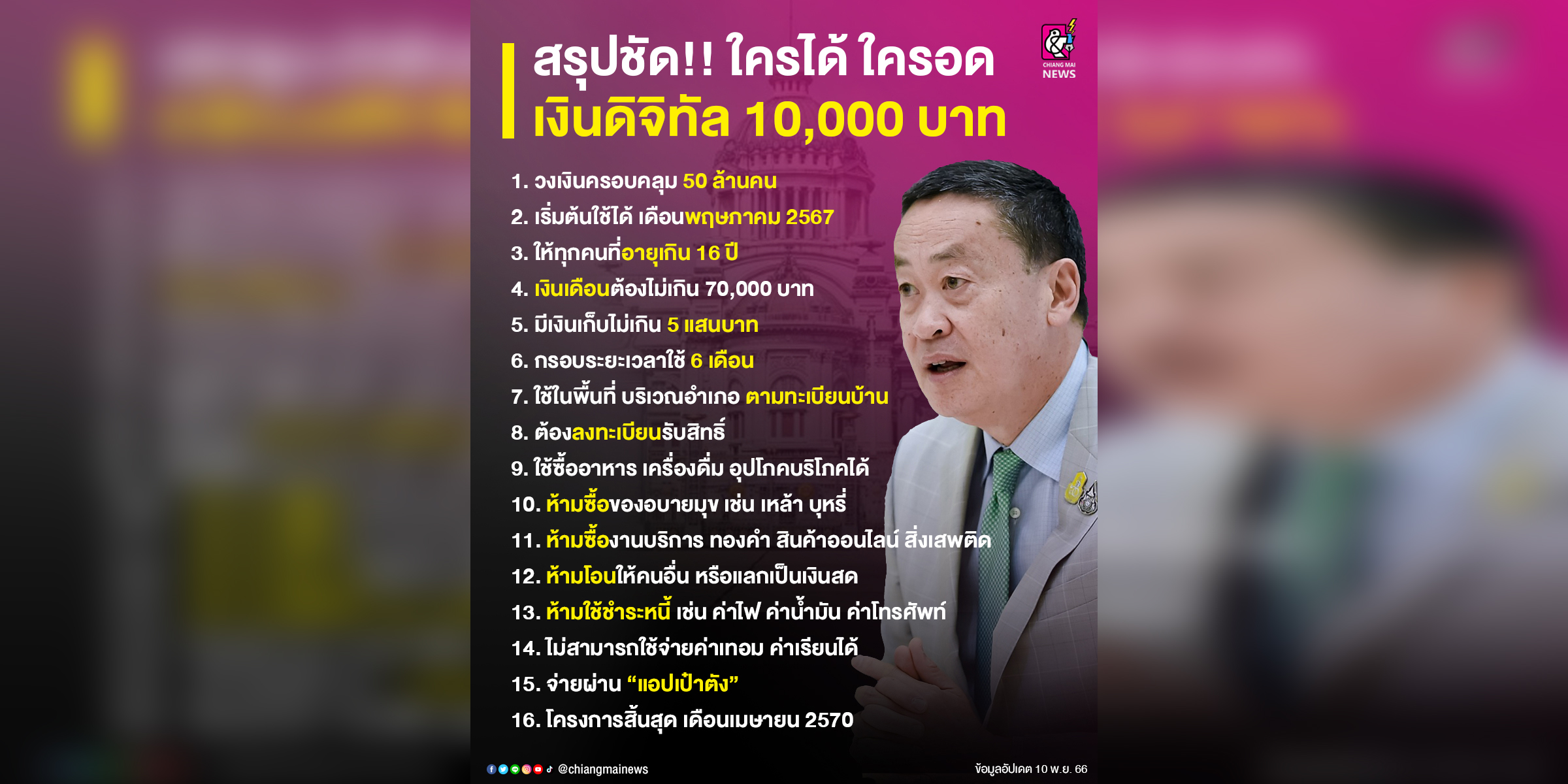 ထိုင်းပြည်သူများအတွက် အစိုးရက ဘတ်ငွေ ၁၀၀၀၀ စီဝေငှမည့် စည်းကမ်းချက်ထုတ်ပြန် 