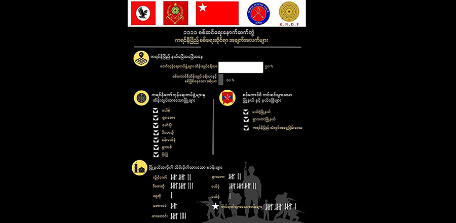 ကရင်နီပြည် ၉၀ ရာခိုင်နှုန်းကို တော်လှန်ရေးတပ်များ ထိန်းချုပ်ထား