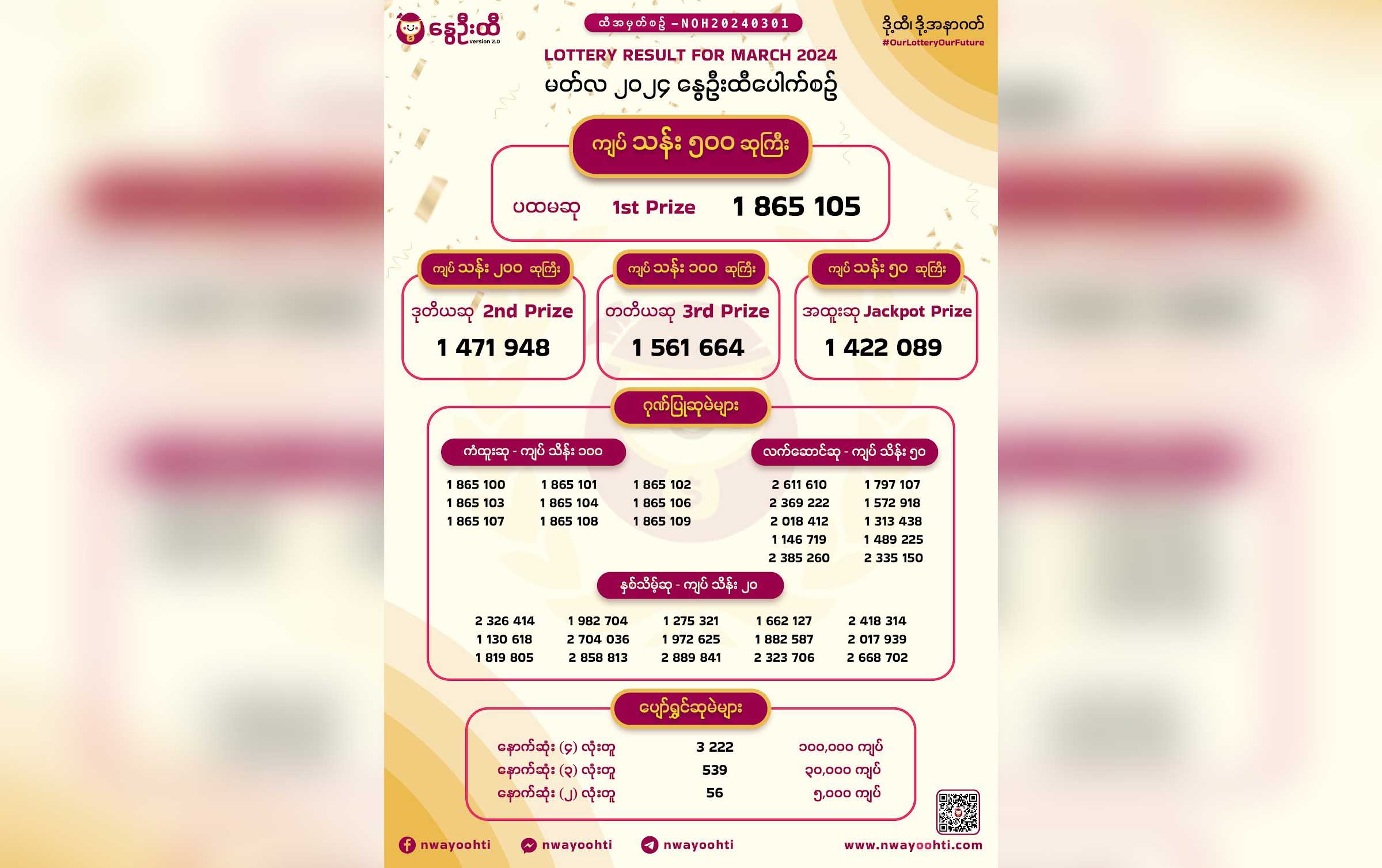 နွေဦးထီ ဖွင့်လှစ်၊ ကျပ်သန်း ၅၀၀ ဆု အပါအဝင် ဆုပေါင်း ၂၀၀၀၀ ကျော် ချီးမြှင့်