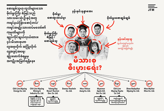 ကရင် BGF နှင့် စောချစ်သူမိသားစု ရာဇဝတ်စီးပွားကွန်ရက်ကို ပိတ်ဆို့ဒဏ်ခတ်ရန် တောင်းဆို