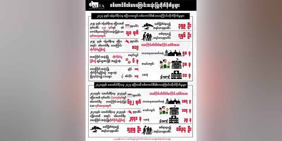 လေကြောင်းတိုက်ခိုက်မှု သတိရှိရန် သပိတ်ခေါင်းဆောင်များနှင့် လေ့လာသူများ တိုက်တွန်း