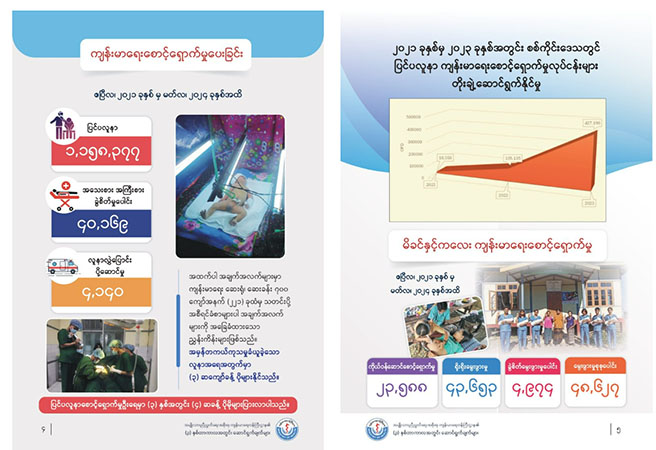 ၃ နှစ်အတွင်း ကျန်းမာရေးကဏ္ဍအတွက် ကျပ်ငွေ ၁၅ ဘီလီယံကျော် အသုံးပြုခဲ့ဟု NUG ထုတ်ပြန်