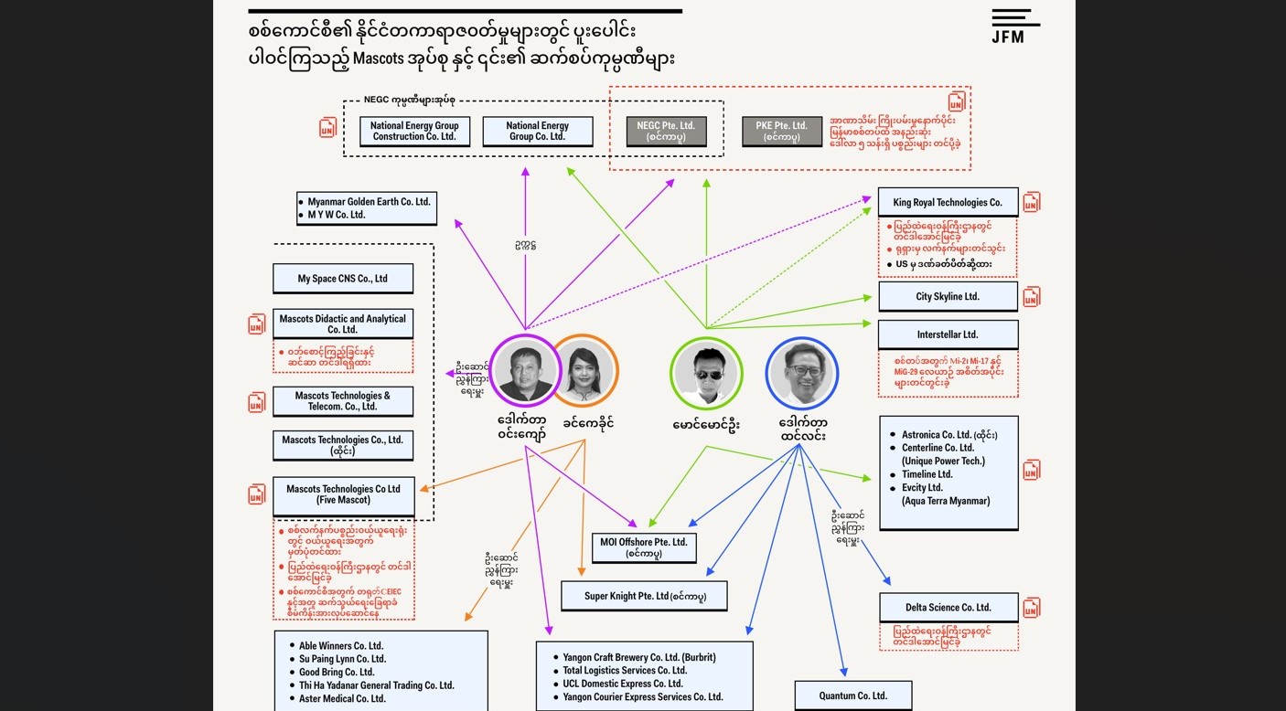 စစ်ကောင်စီအတွက် ဒစ်ဂျစ်တယ်ထောက်လှမ်း အင်တာနက်ပိတ်ဆို့ပေးသည့် တရုတ်ကုမ္ပဏီ ၂ ခုကို ထုတ်ဖော် 