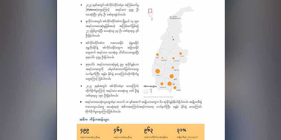 စစ်ကိုင်းတိုင်း၌ ၇ လအတွင်း  အမျိုးသမီးနှင့် ကလေးသူငယ်အများအပါအဝင် အရပ်သား ၅၀၀ ခန့် သေဆုံး