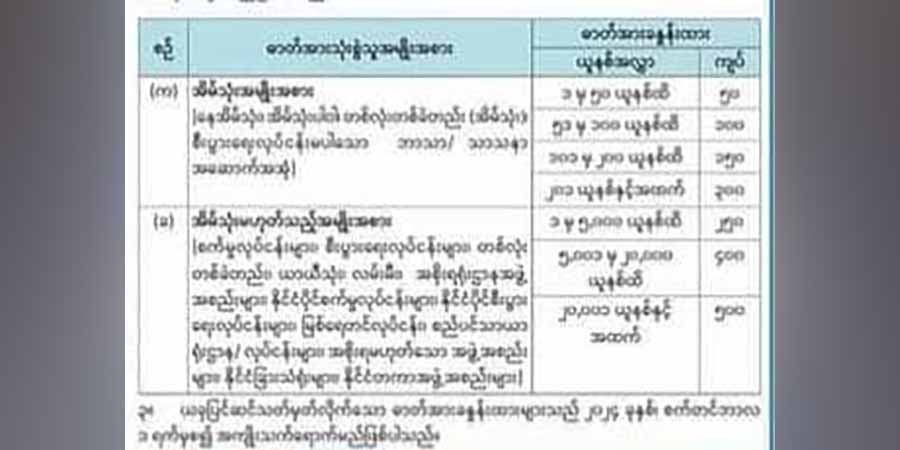 စစ်ကောင်စီက လျှပ်စစ်မီတာခ ၂ ဆတိုးမြှင့်ကောက်ခံသဖြင့် ပြည်သူများ ပိုမိုကျပ်တည်းနိုင်