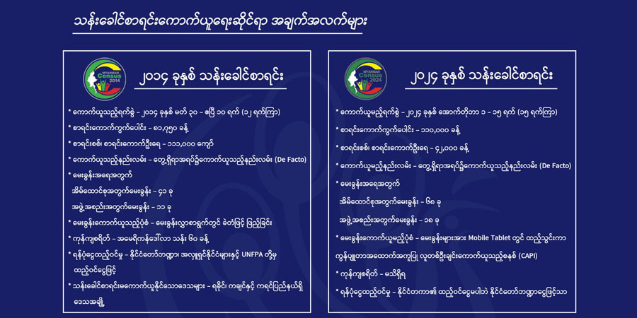 သန်းခေါင်စာရင်းကောက်ယူရေးဆိုင်ရာ အချက်အလက်များ (Data Story)