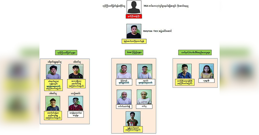 Anonymous Force အဖွဲ့ဝင်များကို ဖမ်းမိဟု စစ်ကောင်စီထုတ်ပြန်