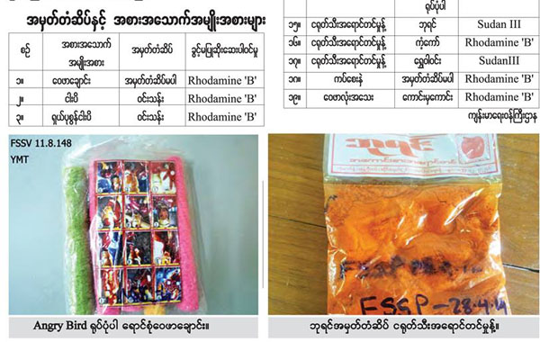 စားသုံးရန္မသင့္ အမွတ္တံဆိပ္ ၁၉ မ်ဳိး ေၾကညာ