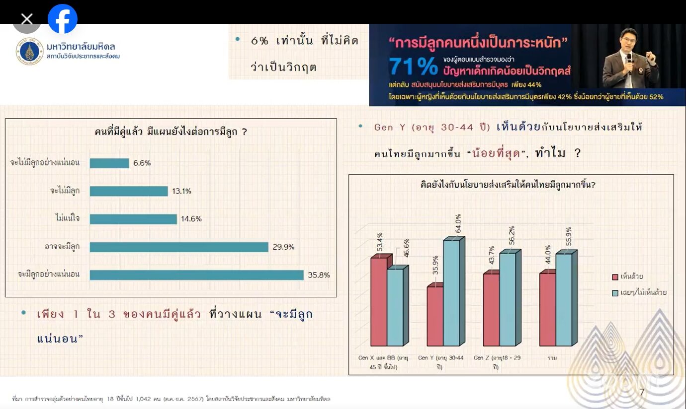 ထိုင်းတွင် ကလေးမွေးဖွားနှုန်း ၇၅ နှစ်အတွင်း စံချိန်တင်ကျ