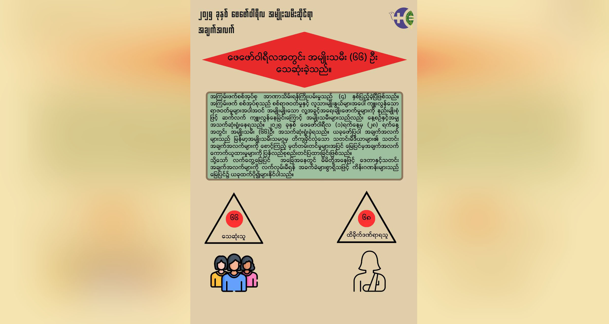 စစ်ကောင်စီ အကြမ်းဖက်လုပ်ရပ်များကြောင့် ဖေဖော်ဝါရီလအတွင်း အမျိုးသမီး ၆၆ ဦး သေဆုံး