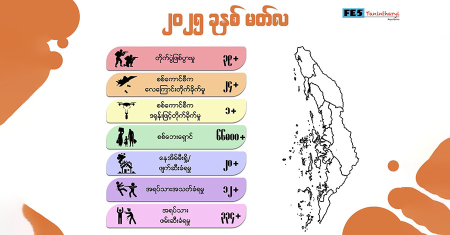 တနင်္သာရီတိုင်းတွင် မတ်လအတွင်း တိုက်ပွဲ အကြိမ် ၃၀ ကျော်ဖြစ်