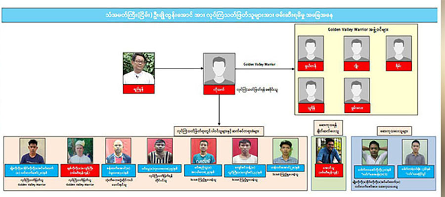 အသက် ၆ နှစ် အရွယ်ကလေးငယ်ကို လူသတ်တရားခံအဖြစ် စစ်ကောင်စီစွပ်စွဲချက် ဥပဒေနှင့် မညီ