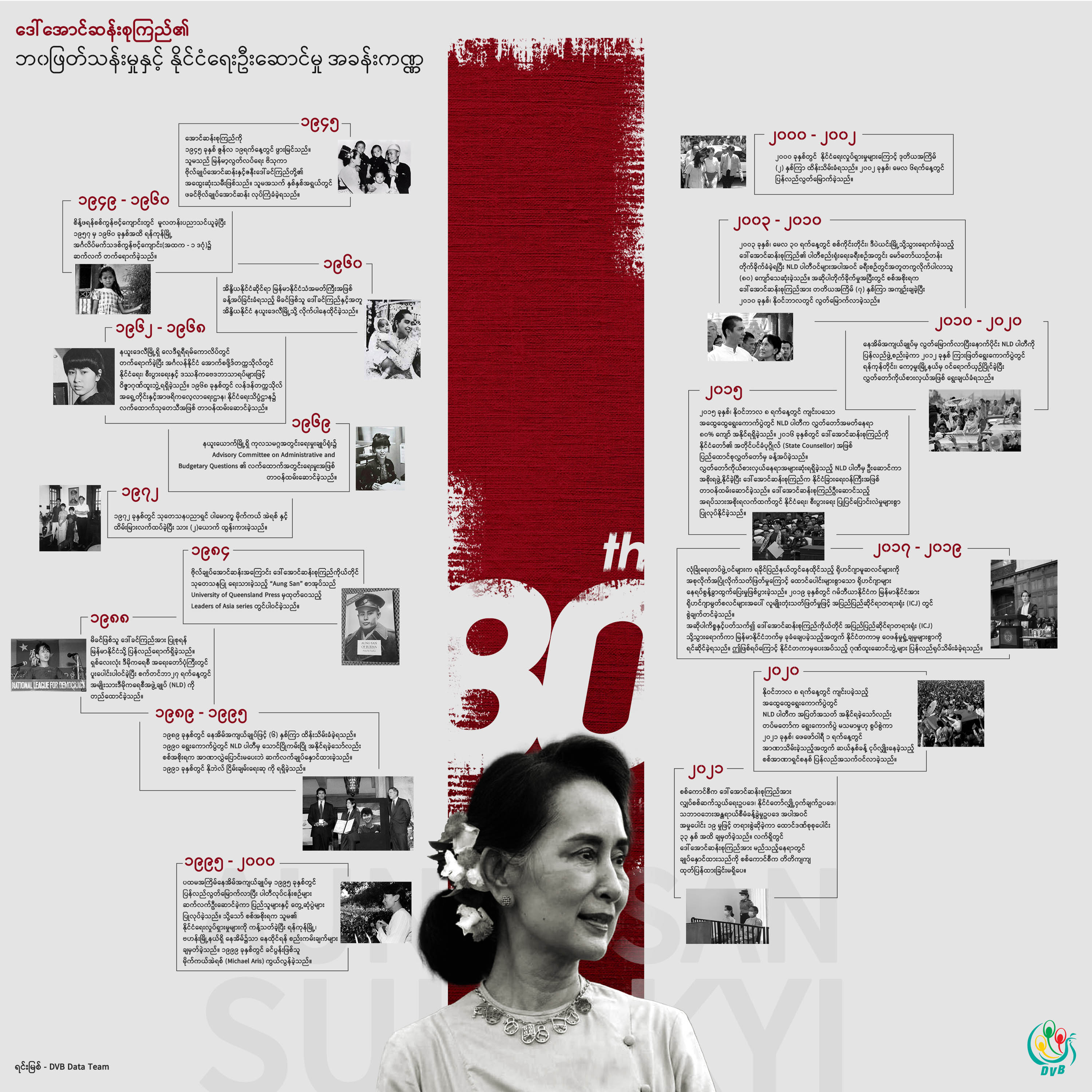 ရှင်သန်နေဆဲ နှင်းဆီ  (သို့မဟုတ်) ဒေါ်အောင်ဆန်းစုကြည်ရဲ့ ဘဝမိုင်တိုင် နှစ် ၈၀
