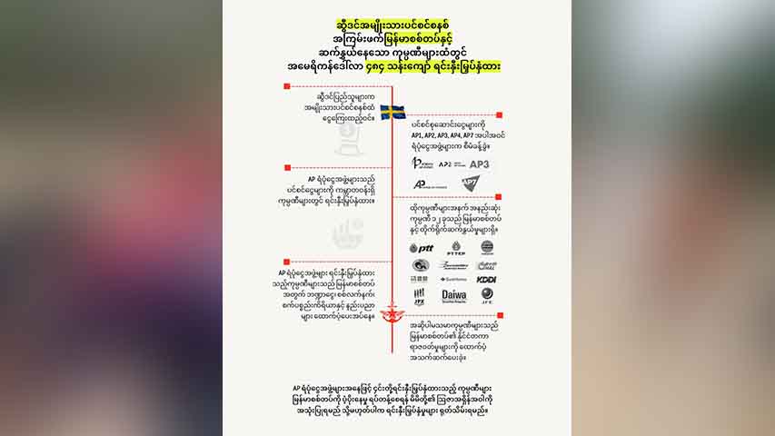 ဆွီဒင်ပင်စင်ရန်ပုံငွေအဖွဲ့များက မြန်မာစစ်တပ်ဆက်နွှယ်ကုမ္ပဏီ ၁၂ ခုတွင် ရင်းနှီးမြှုပ်နှံထား