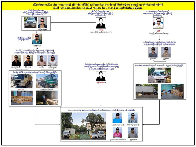 မူးယစ်ဆေး ကျပ်သန်း ၁၃၃,၀၀၀ ကျော်ဖိုး ဖမ်းဆီးရမိ