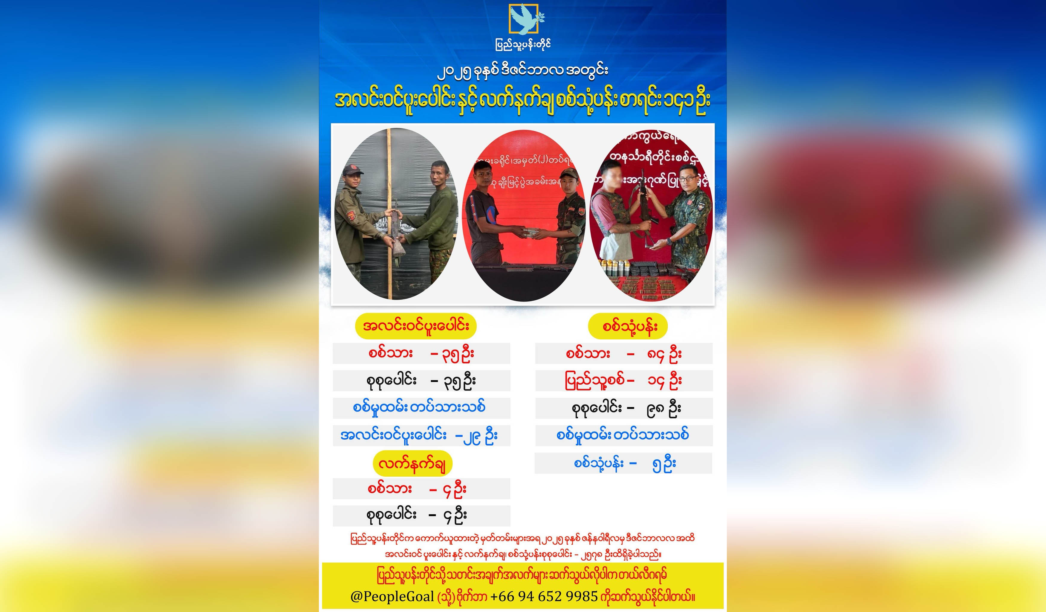 တလအတွင်း စစ်တပ်ဘက်က လက်နက်ချ စစ်သုံ့ပန်း ၁၄၀ ကျော်ရှိ