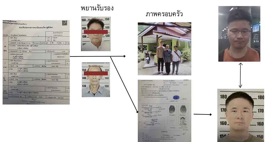 ကျားဖြန့်တရုတ်များအတွက် ထိုင်းမှတ်ပုံတင်လုပ်ပေးသည့် ဝန်ထမ်း ၆ ဦး ဖမ်းဆီးခံရ