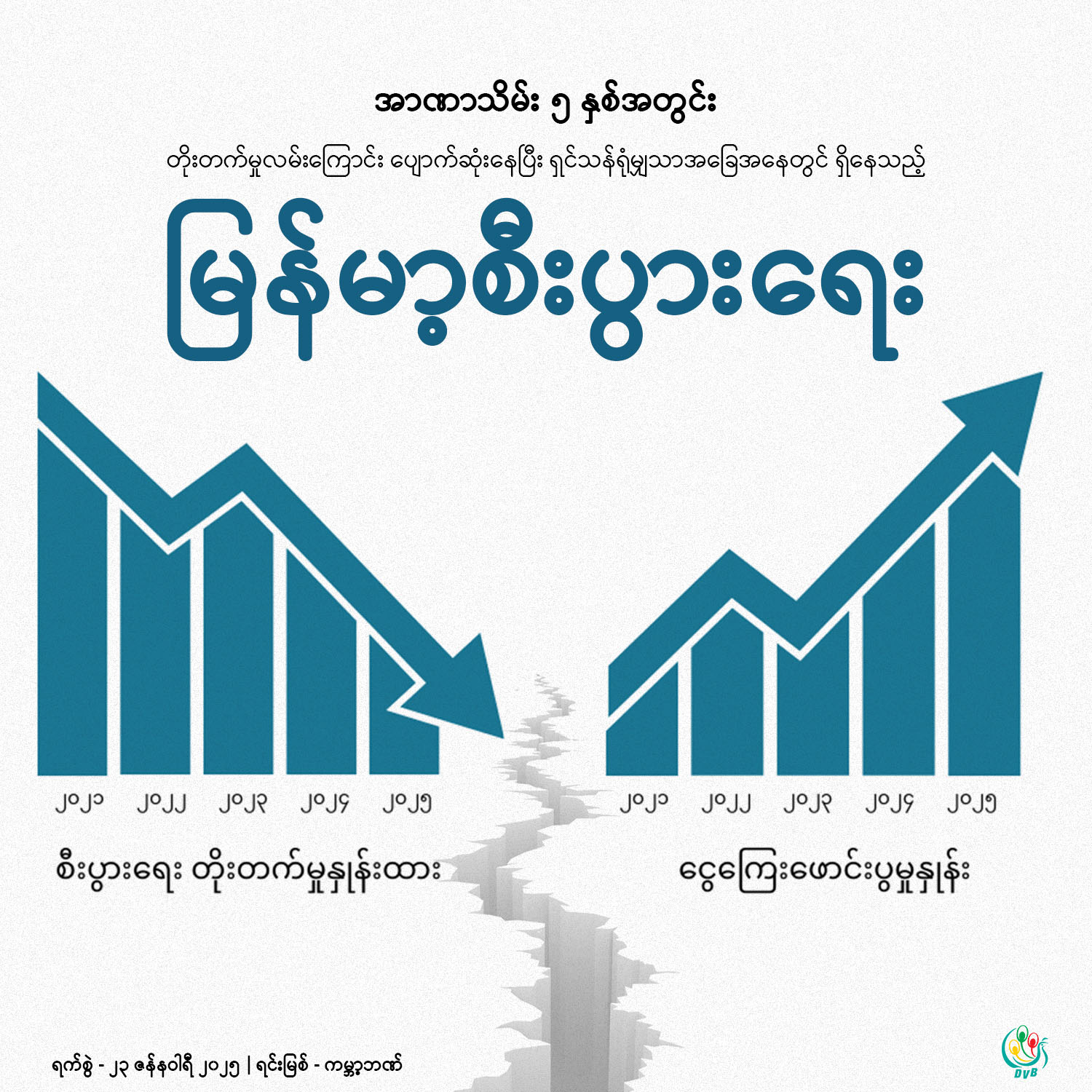အာဏာသိမ်း ၅ နှစ်အတွင်း တိုးတက်မှုလမ်းကြောင်း ပျောက်ဆုံးနေပြီး ရှင်သန်ရုံမျှသာ အခြေအနေတွင် ရှိနေသည့် မြန်မာ့စီးပွားရေး