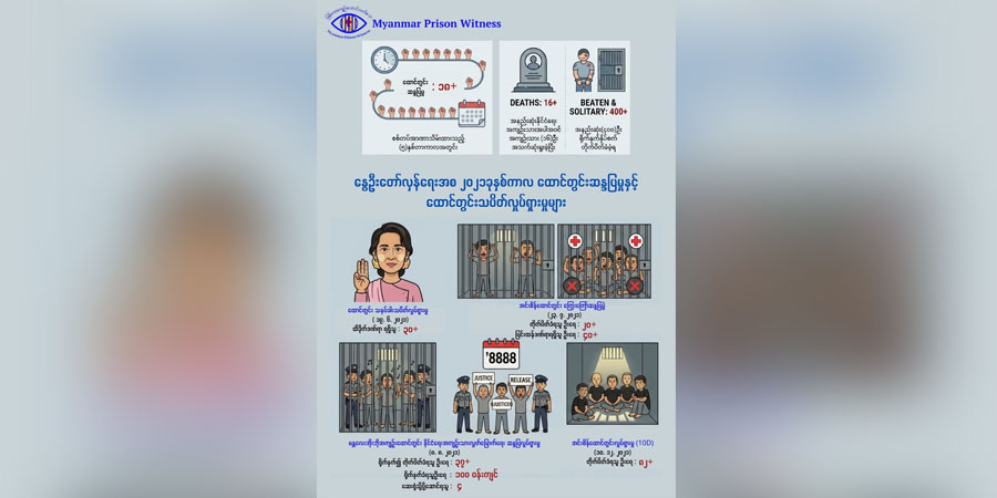 ၅ နှစ်အတွင်း ထောင်တွင်းဆန္ဒပြမှု ၁၈ ကြိမ်ကျော် ရှိခဲ့ပြီး အကျဉ်းသား ၁၆ ဦး သေဆုံး