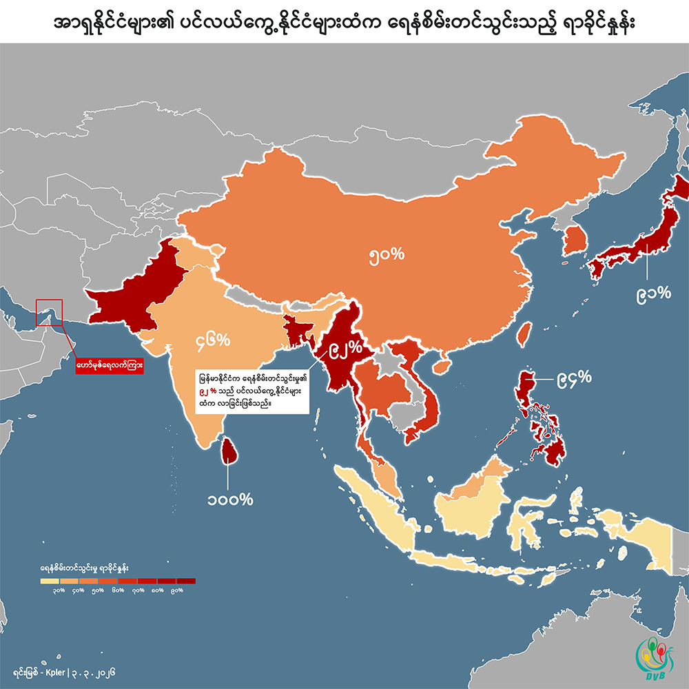 မြန်မာ့ရေနံစိမ်းတင်သွင်းမှု၏ ၉၂ ရာခိုင်နှုန်းက ပင်လယ်ကွေ့နိုင်ငံများကဖြစ် (Data Story)