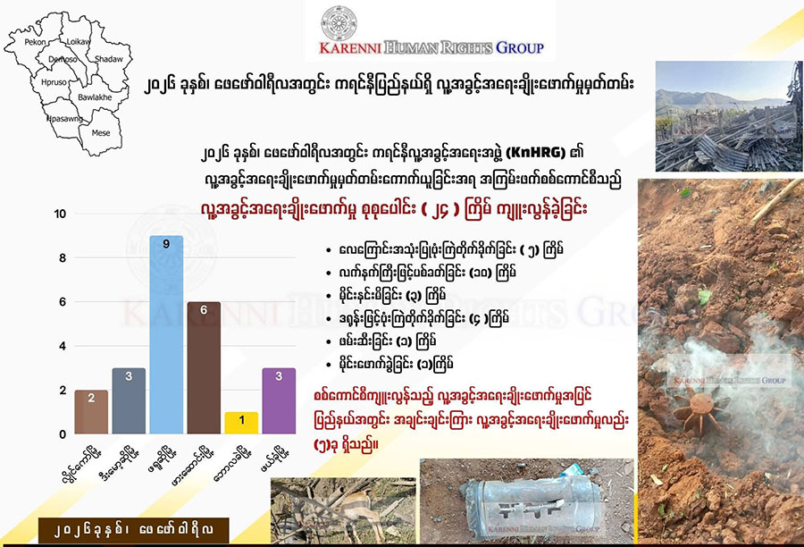 ကရင်နီတွင် စစ်တပ်သတ်ဖြတ်မှုကြောင့် ဖေဖော်ဝါရီလအတွင်း ပြည်သူ ၇  ဦး သေဆုံး