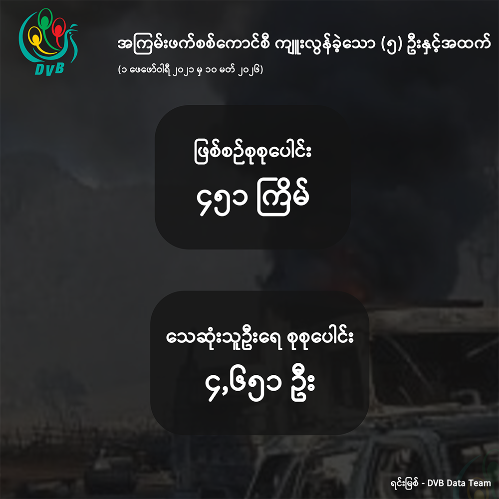 စစ်ကောင်စီကျူးလွန်ခဲ့သော ၅ ဦးနှင့်အထက် အစုလိုက်အပြုံလိုက် သတ်ဖြတ်မှုဖြစ်စဉ်များ (Data Story)
