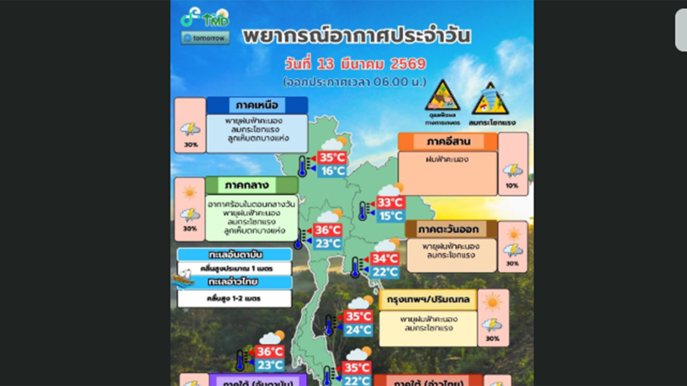 ထိုင်းနိုင်ငံ ၄၃ ခရိုင်တွင်း မိုးသက်လေပြင်းကျရောက်နိုင် 